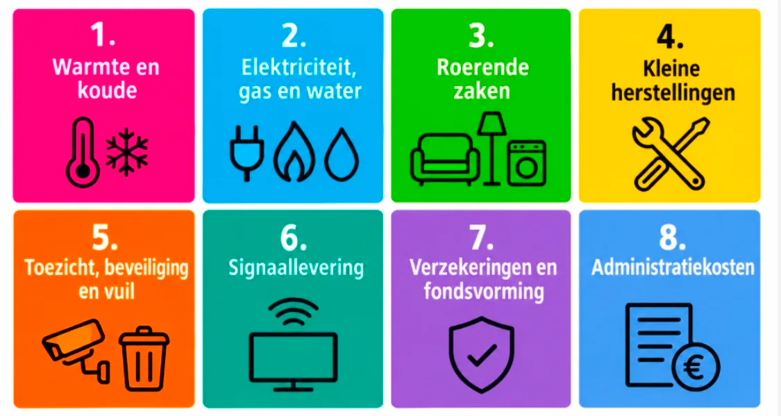 Nog meer kosten